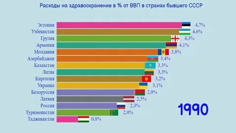 Расходы на здравоохранение ввп