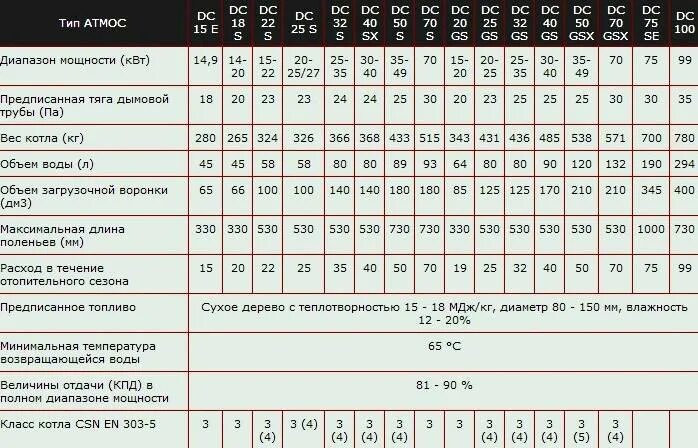 Диаметр трубы для газового котла 35 КВТ. Диаметр вытяжной трубы для газового котла 100 КВТ. Расчет сечения дымовой трубы для газового котла. Диаметр трубы дымохода для котла отопления 25 КВТ.