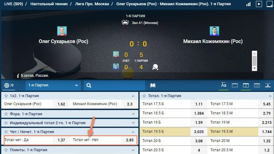 Ставка тотал чет в настольном теннисе. Стратегия ставок на настольный теннис тотал чет. Тотал чет нечет настольный теннис. Настольный теннис точный счет. Букмекерские ставки теннис