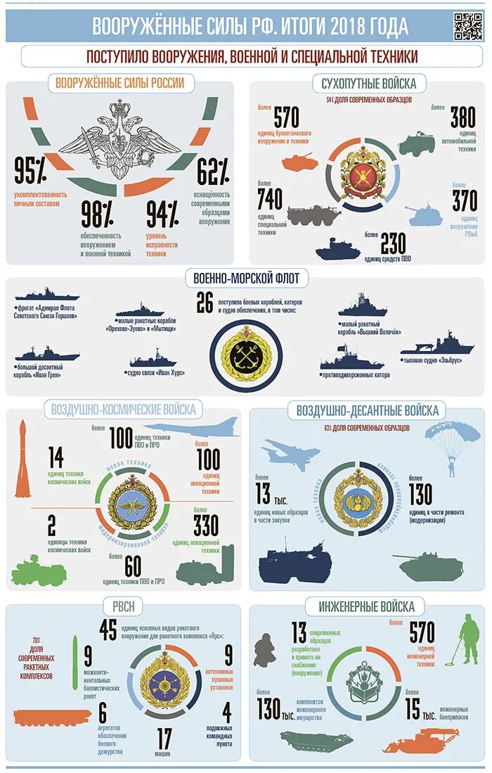 Обзоры вс рф 2020