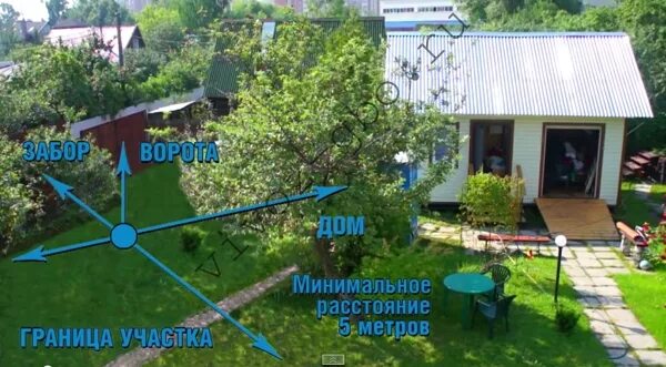 Расстояние от скважины до дома: нормы СНиП, на каком можно бурить на воду по Сан