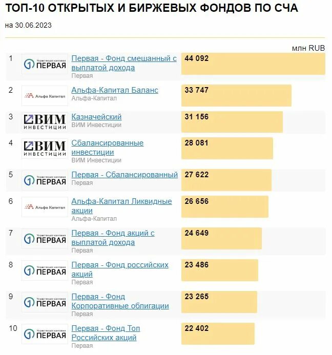 Пиф смешанный с выплатой дохода. Доходность вложений. Примеры открытых интервальных и закрытых пифов. Инвестиции сейчас расценки. Пиф смешанный с выплатой дохода.