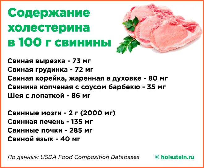 Железо в куриной печени. Содержание холестерина в мясе таблица. Холестерин в говядине и свинине. Свинина холестерин содержание. Холестерин в свинине.