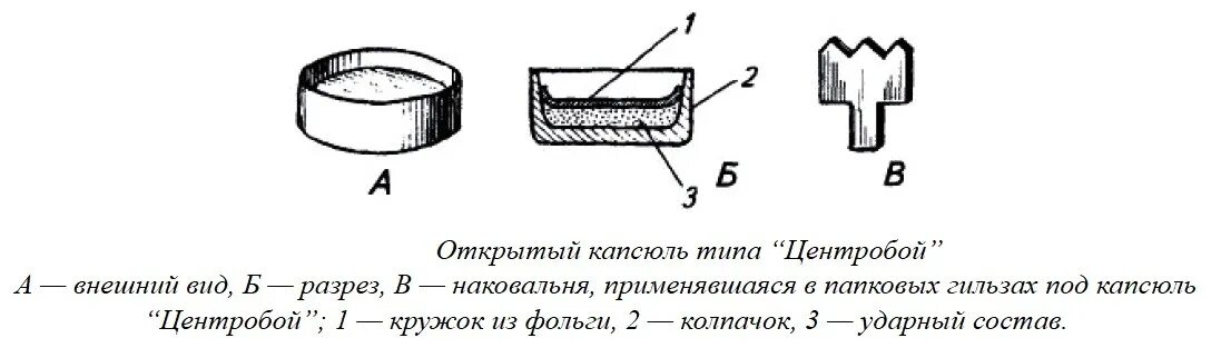 Открытие какого вещества позволило изобрести капсюль. Капсюль воспламенитель центробой схема. капсюль кв-24н чертёж. капсюль гильзы схема. капсюль-воспламенитель открытого типа.