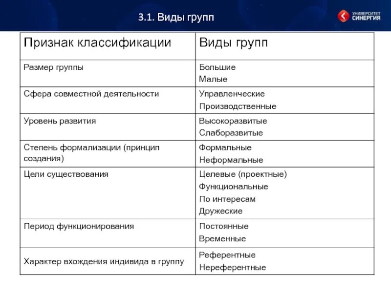 Признаки группы и размер группы