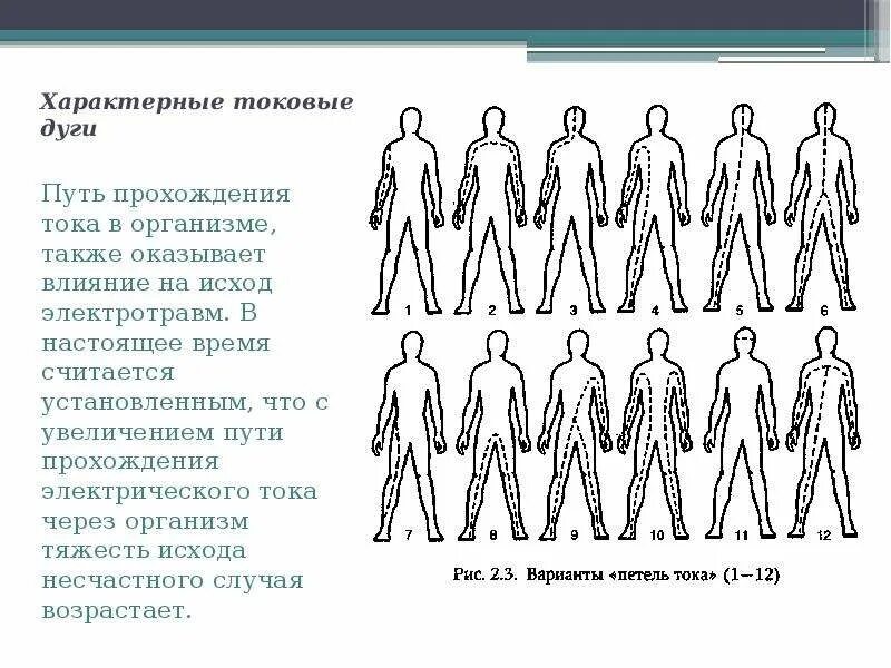 Стеной через тело. Пути прохождения электрического тока. Путь тока через тело человека. Пути прохождения электрического тока через тело человека. Петля прохождения тока через тело человека.