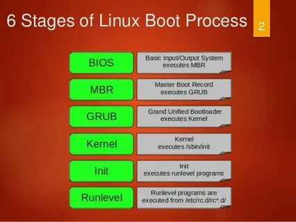 Bios загрузка linux