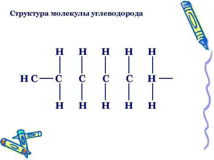 Строение молекулы углеводорода схема. Строение молекул углеводородов. Структура молекулы углеводорода. Структурная модель молекулы углеводорода.