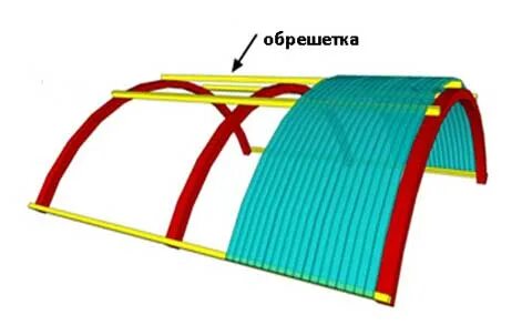 Поликарбонат поперек