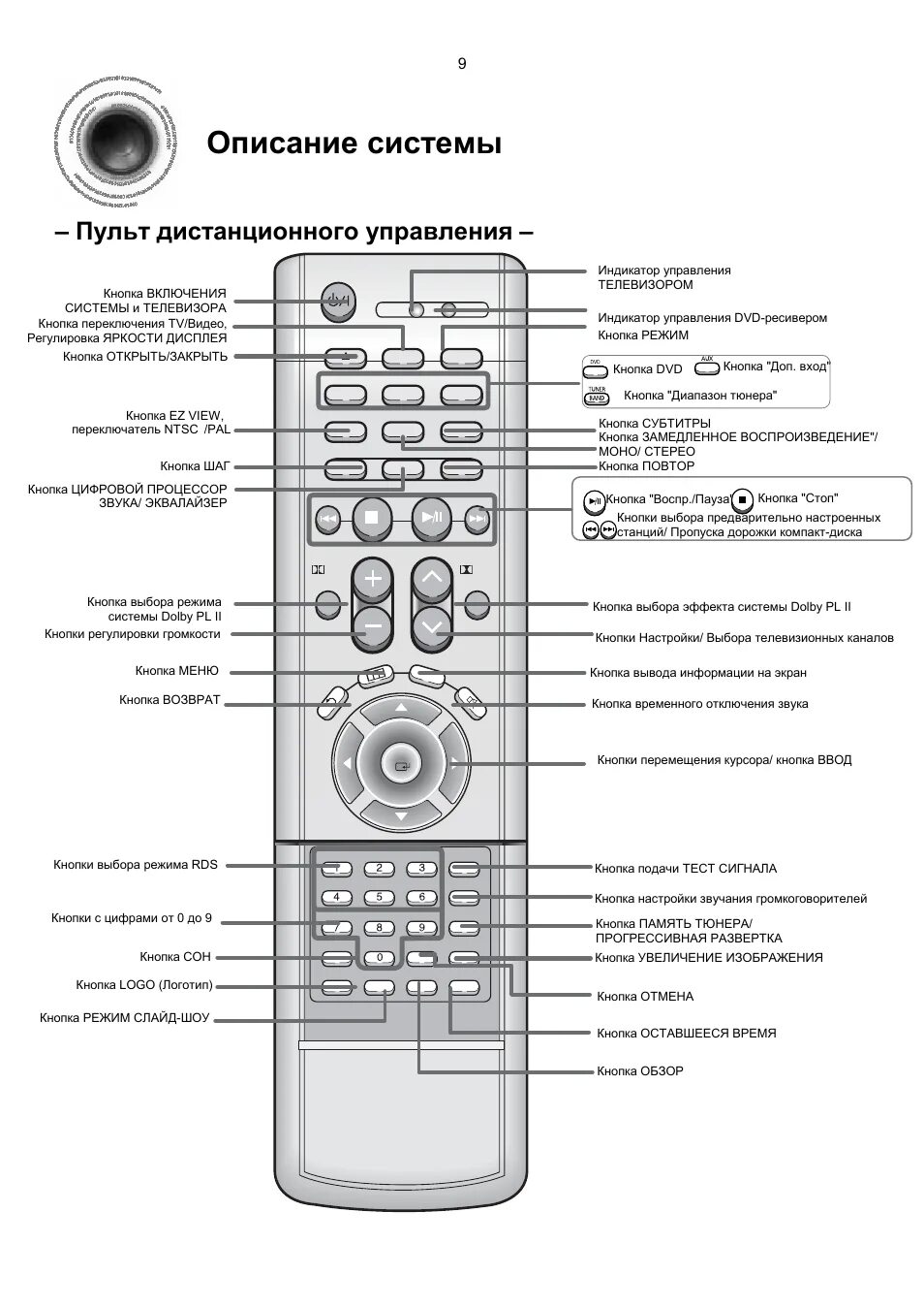 Пульт от домашнего кинотеатра самсунг HT-ds400. Домашний кинотеатр Samsung HT-kp70. Пульт домашнего кинотеатра Samsung HT-ds420. Пульт для DVD Samsung HT-kp70. Телевизор самсунг не реагирует на пульт