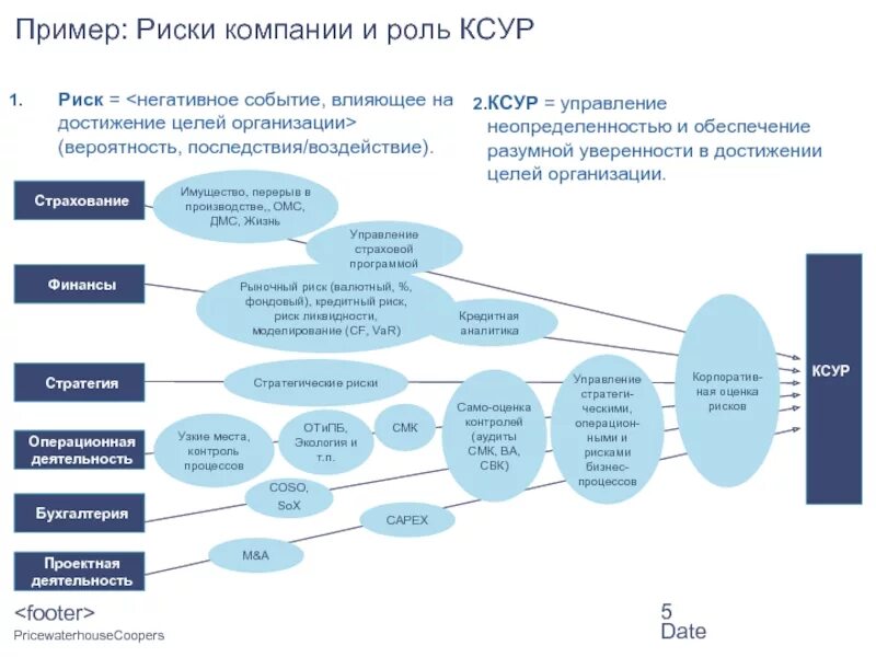 Цифровое управление рисками