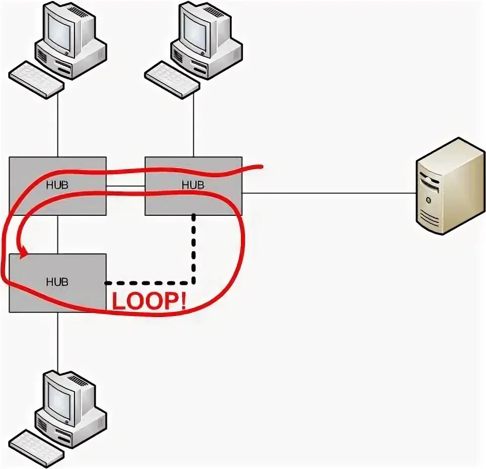 Loop для сети интернет 220. Loop в сети.