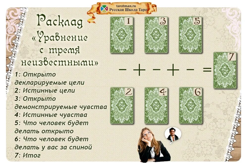 Кейт миддлтон таро расклад. Уравнение с тремя неизвестными расклад Таро. Расклады на картах Таро. Расклады Таро схемы. Расклады карт Таро.