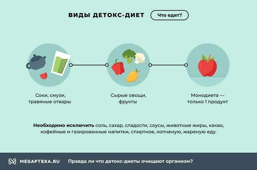 Детокс что это значит. Детокс картинки. Детокс программа. Детокс в организме органы. Детокс организма.