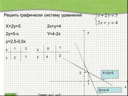 Система 2x y 5