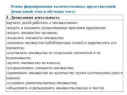 Средства формирования количественных представлений у детей