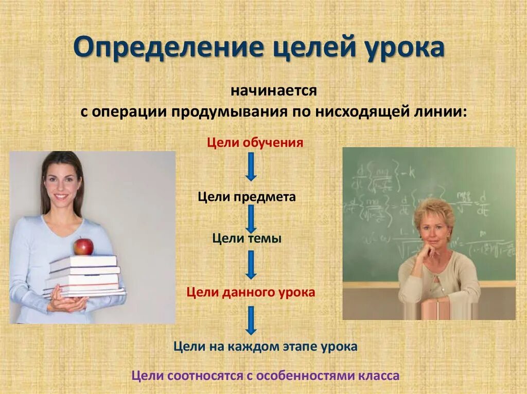 Цели урока литературного чтения в начальной школе. Цели урока для детей. Цель урока. Познавательный аспект урока. Цель урока 1 класс.
