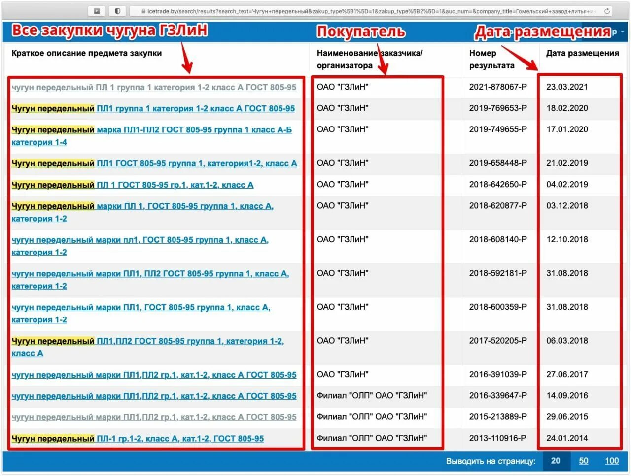 Айситрейд беларусь. Тендер Бае. АЙСТРЕЙД. Ic trade. Icetrade.by.