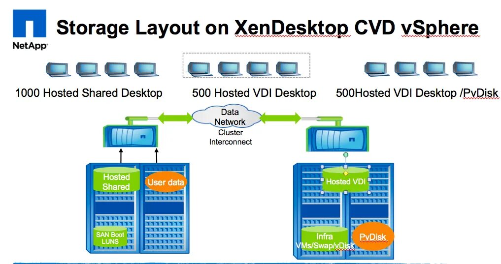 Vdi tatar. Развертывание VDI. VDI пример. VDI защита. Tionix VDI Security.