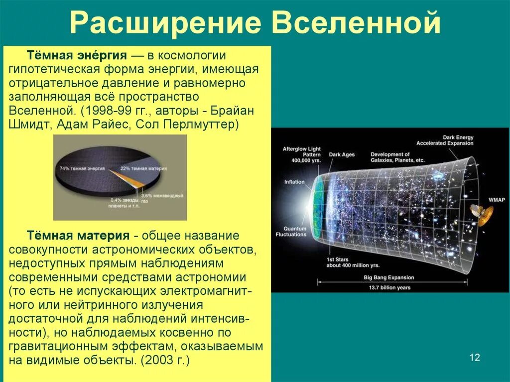 Материя произойти. Расширение Вселенной. Ускоренное расширение Вселенной. Расширение Вселенной астрономия. Теория расширения Вселенной.