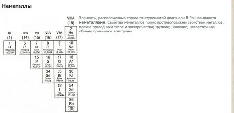 Элементы неметаллы являются элементами