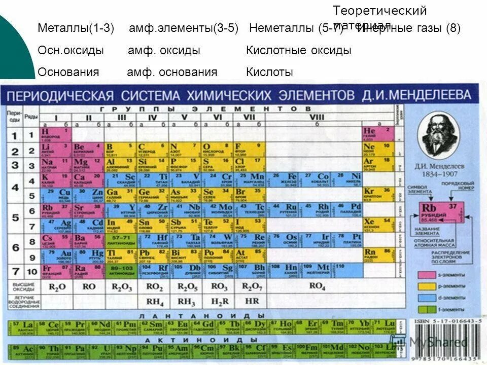 Цинк в таблице менделеева Цинк элемент в таблице менделеева 80 фото