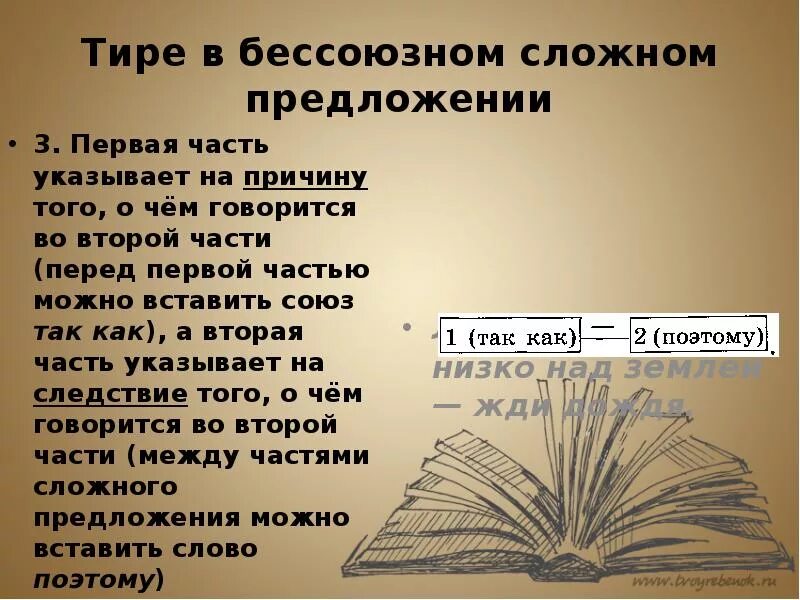 Второе предложение указывает на следствие. Тире в бессоюзном сложном предложении. Тире в БСП. Вторая часть указывает на причину того о чем говорится в первой. Тире в БСП презентация 9 класс.