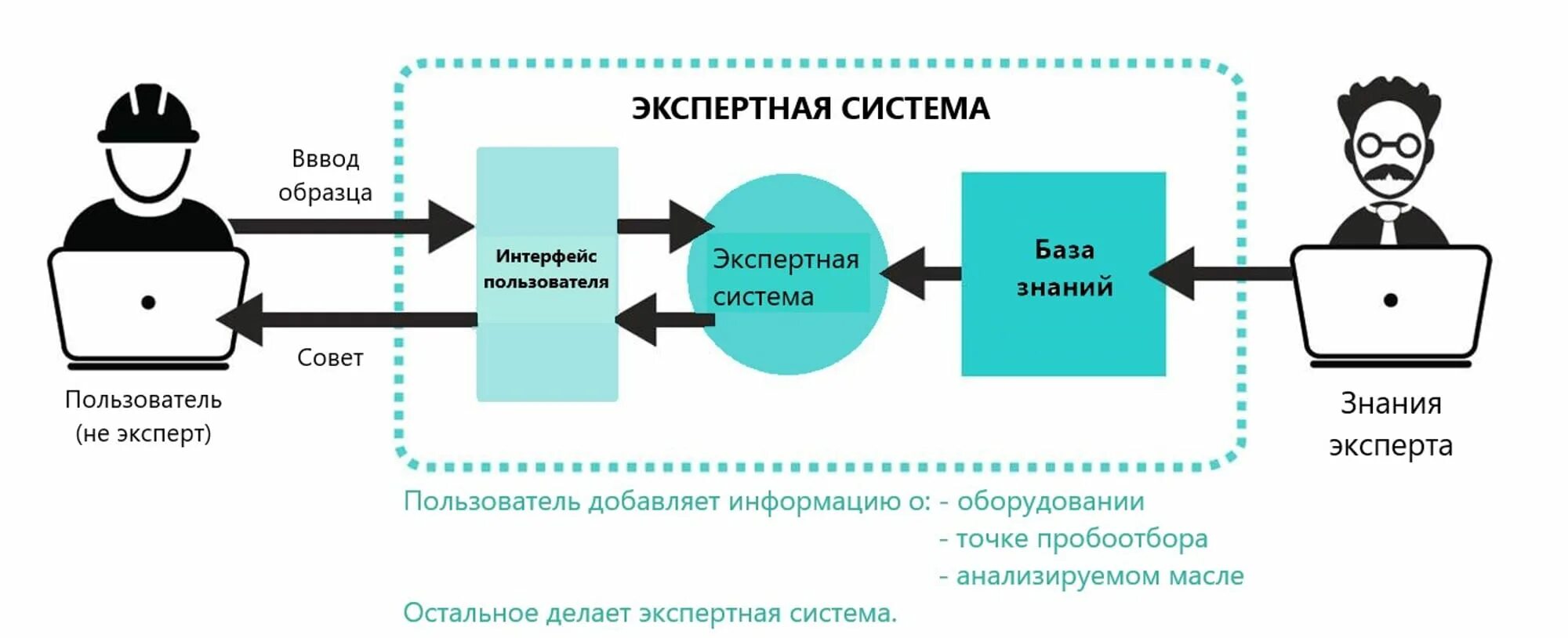 Profwiz