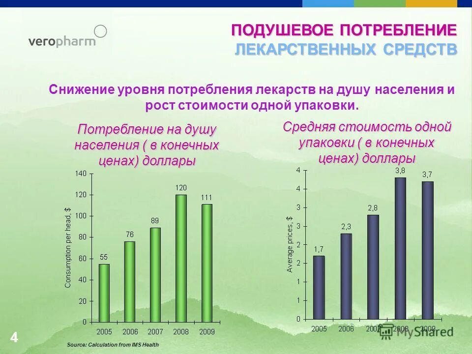 культура потребления лекарственных препаратов. анализ потребления лекарственных средств. потребление лекарственных препаратов. динамика потребления лекарственных препаратов. уровень потребления.