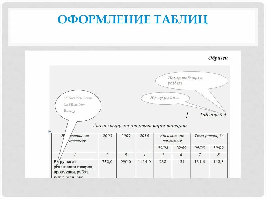 Список рисунков и таблиц. Оформление таблиц в презентации. Оформление таблиц и рисунков. Корректура оформление таблиц. Как оформить таблицу с помощью стилей.