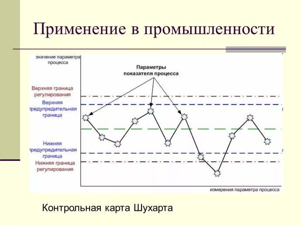 Применение контрольные карты