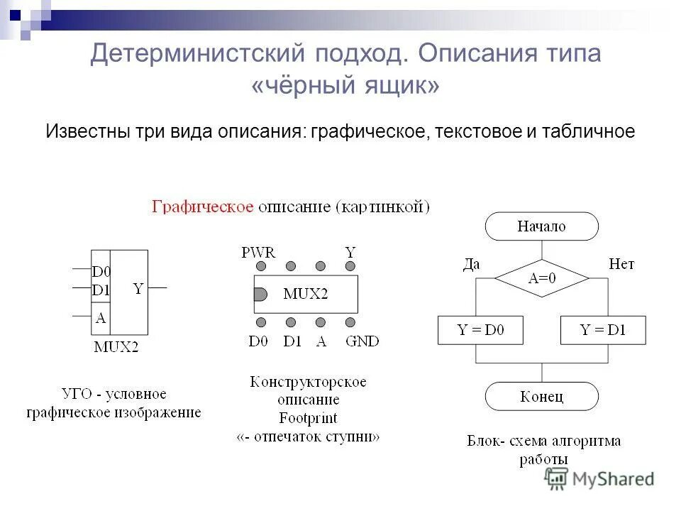 подходы к описанию системы