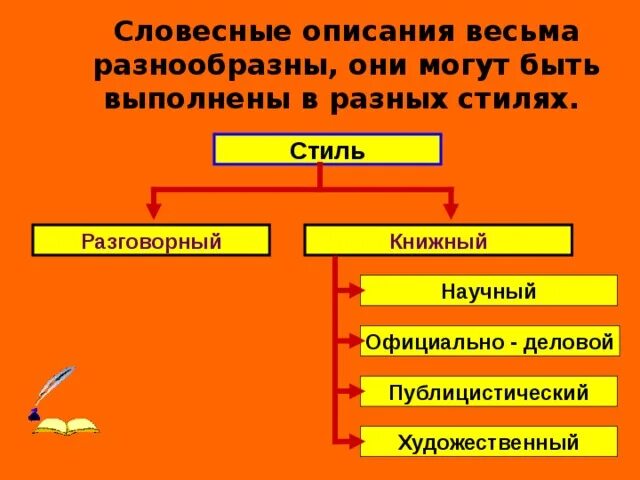 Пример словесной модели исторического события. Пример словесной модели исторического события