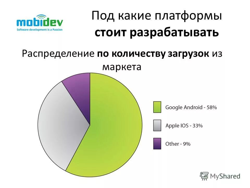 Древняя платформа евразии. Cms для интернет магазина. Строение платформы география. Какие платформы вы знаете. Строение платформы земной коры.
