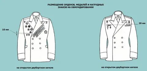 Расстояния на кителе