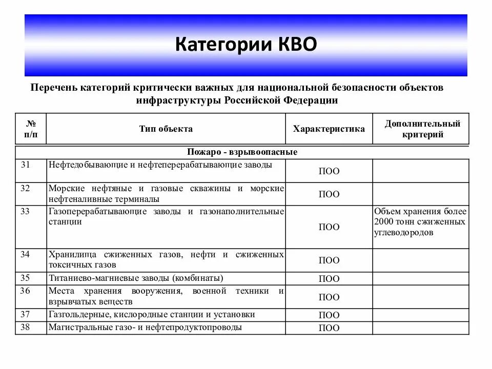 Категория значимости. Перечень важных объектов. Критические важные объекты. Объекты критической инфраструктуры перечень. Объекты критической информационной инфраструктуры перечень.