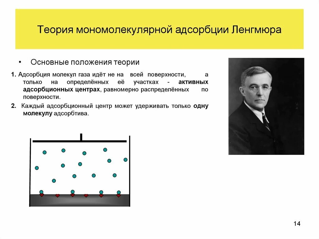 Мономолекулярная адсорбция Ленгмюра. Адсорбционная теория Ленгмюра. Теория Ленгмюра для адсорбции. Теория мономолекулярной адсорбции Ленгмюра уравнение. 4 адсорбция