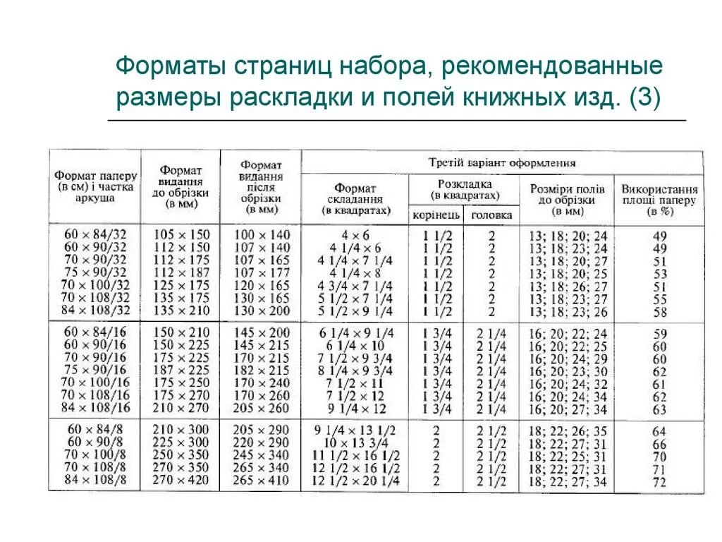 Какие форматы книг поддерживает. Форматы. Таблица форматов. Размеры форматов. Стандартные книжные Форматы.
