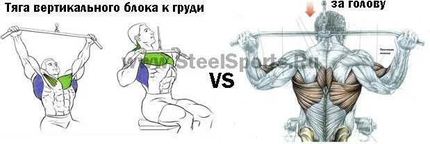 Техника выполнения верхнего блока