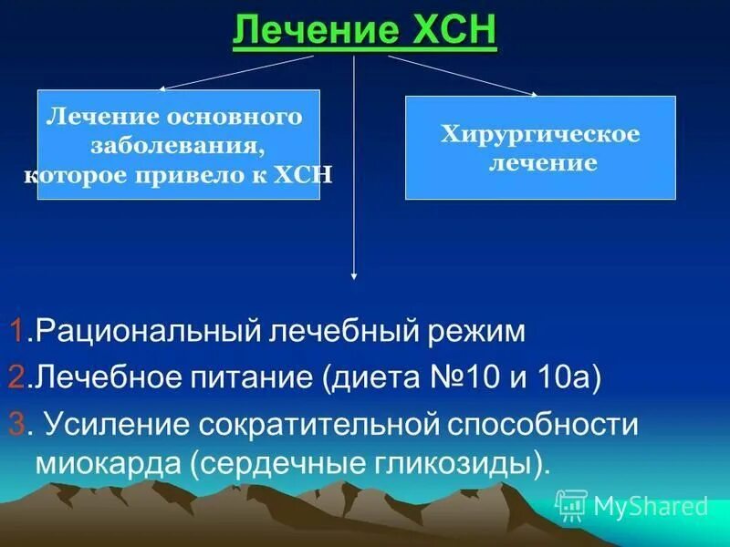 Классы хронической сердечной недостаточности. Хроническая сердечная недостаточность 0 степени. ХСН 0 степени что это. ХСН 1. ХСН 0 стадии.