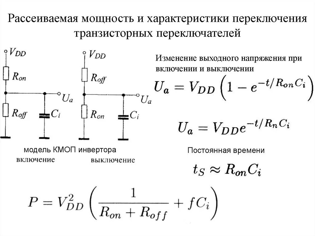 Изменение выходного напряжения