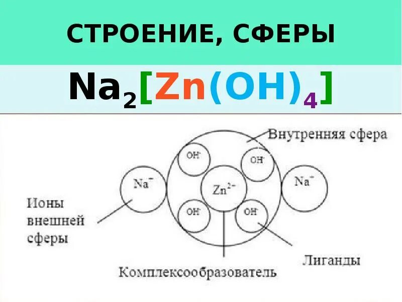 Сферическая структура. Сферическая структура. Состав политической сферы. Как выглядит сфера. Сферическая структура.