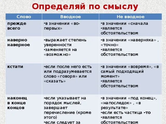 Кажется нужно выделять запятыми. Вводные слова выделяемые запятыми. Вводное предложение выделяется запятыми. Наверно вводное слово.