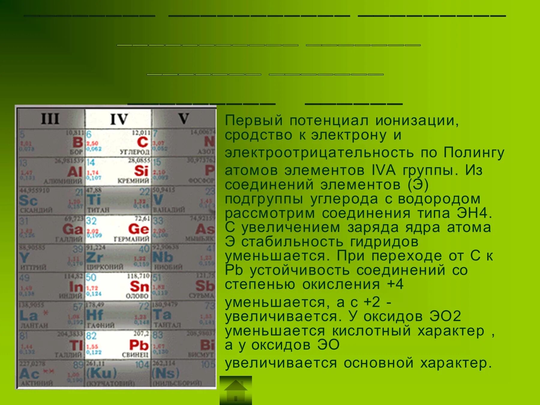 Какую степень окисления в соединениях проявляет углерод. Подгруппа углерода. элементы подгруппы углерода. углерод группа и подгруппа. степени окисления подгруппы углерода.
