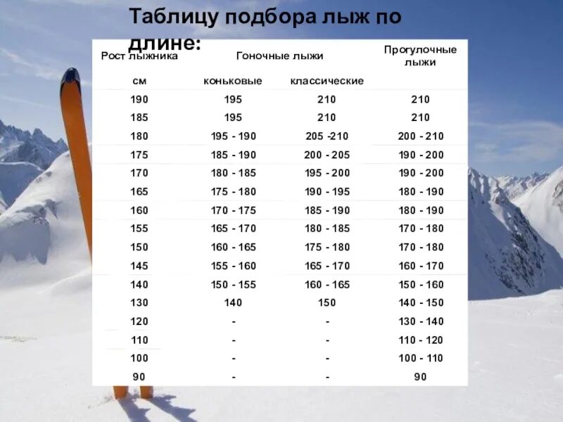 Подобрать лыжные. Подбор лыжного инвентаря. Лыжная таблица. Таблица лыж. Как подобрать лыжный инвентарь.