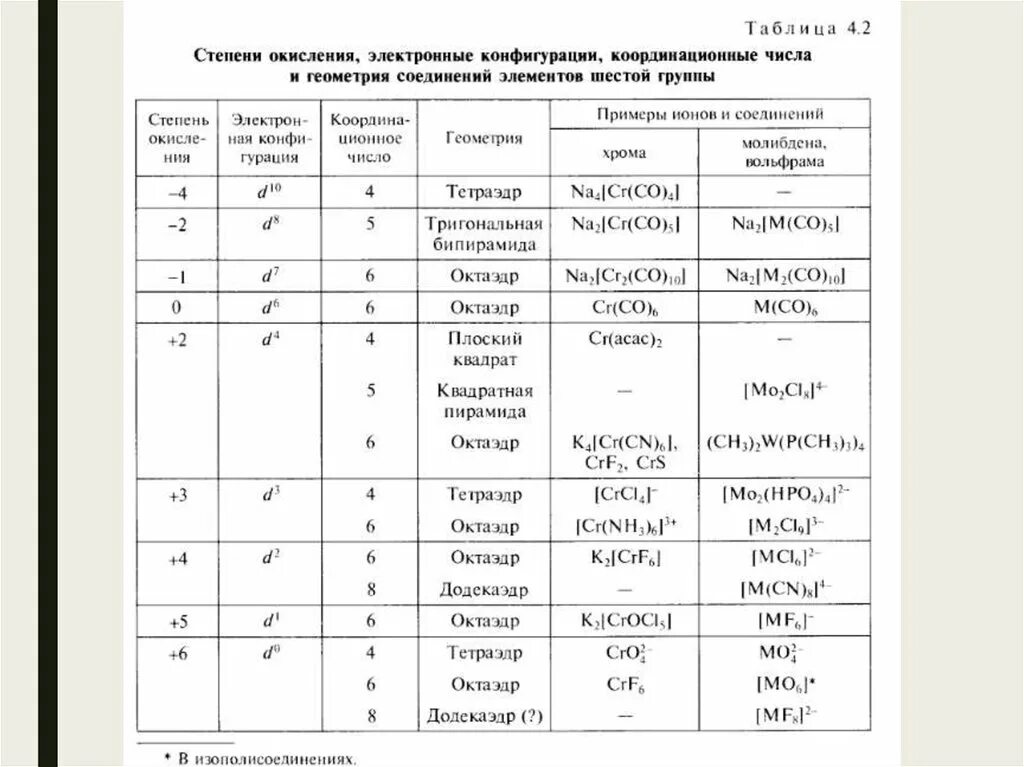 Степени окисления аргона в соединениях. Степени окисления таблица. Степени окисления элементов таблица. Степени окисления постоянные и переменные таблица. Таблица постоянной степени окисления.