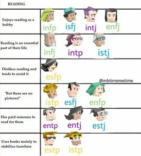 Infp тип личности