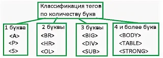 Информатика модуль 5