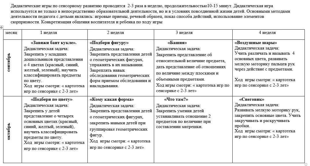 Анализ игр в младшей группе