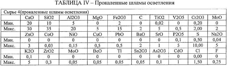 Микроэлементы в золе